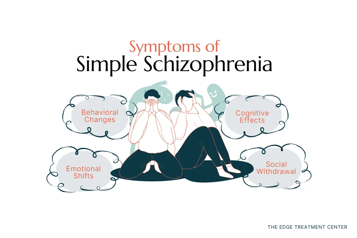 The symptoms of simple schizophrenia include behavioral changes, withdrawing from social activity, and more.
