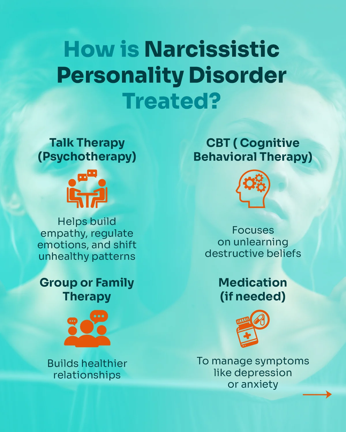 Infographic about how Narcissistic personality disorder is treated 