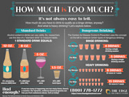Am I Drinking Too Much 5 Signs You Might Be