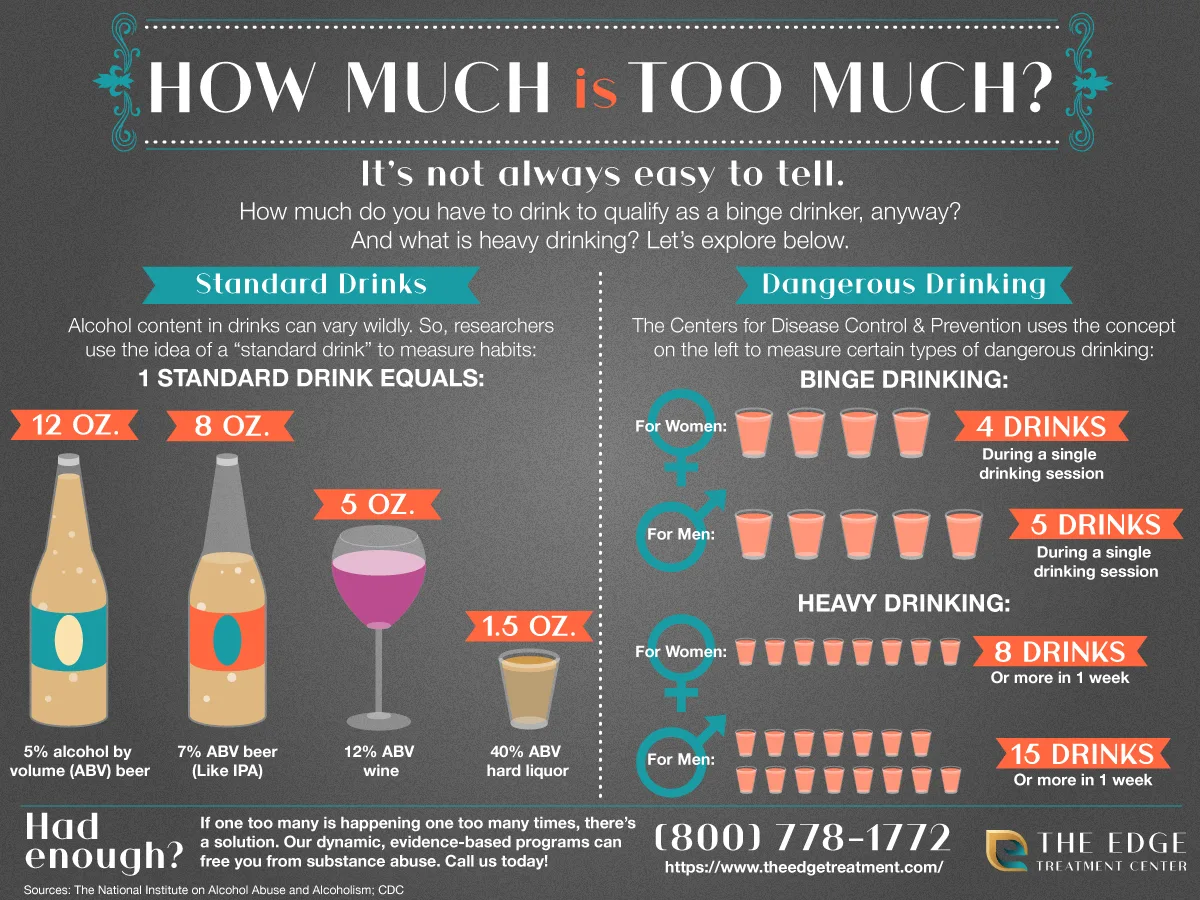 how-much-is-too-much-to-drink