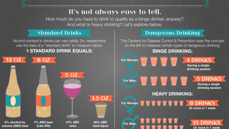 Am I Drinking Too Much? 5 Signs You Might Be