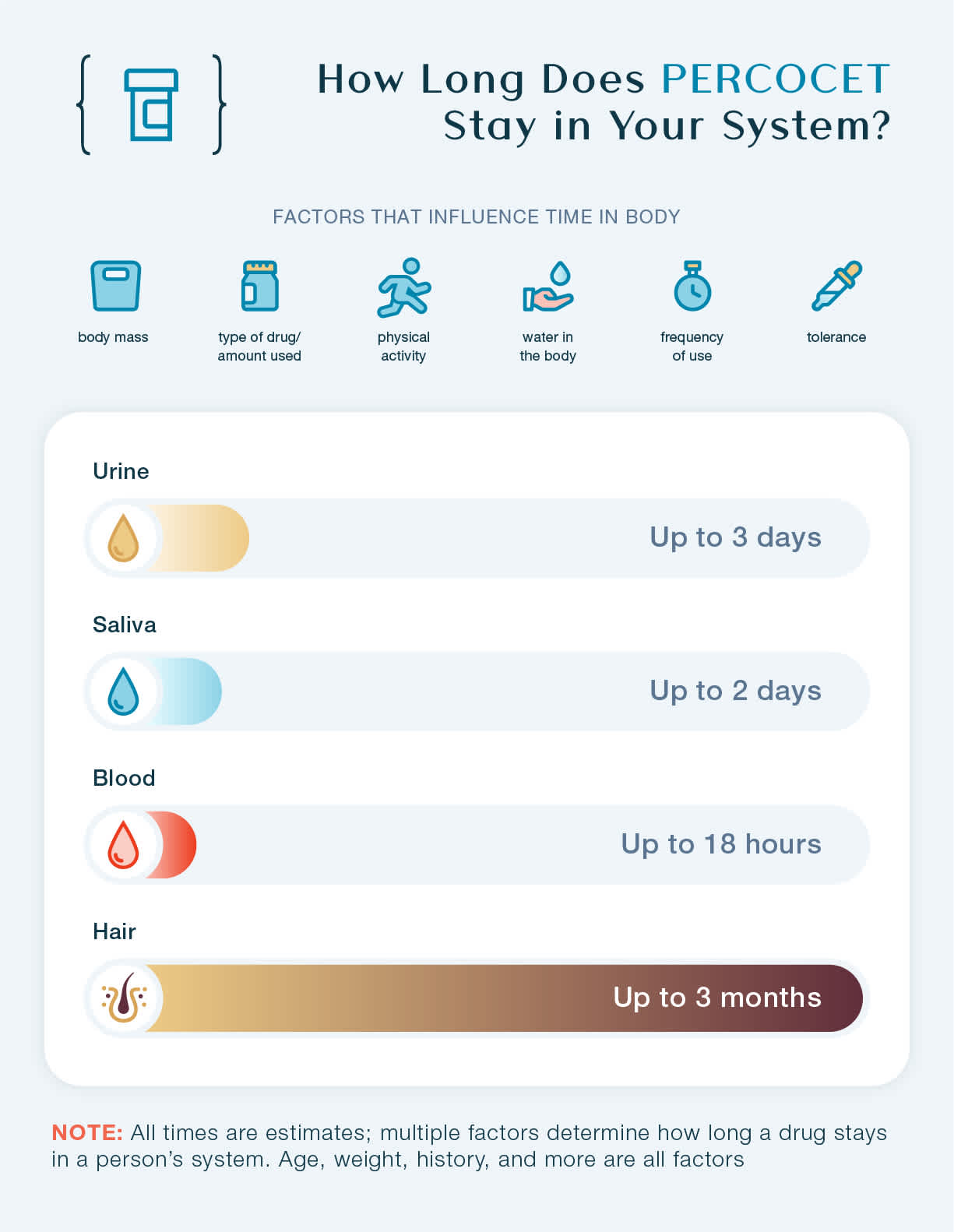 How Long Does Percocet Stay In Your System How long does percocet stay in your system