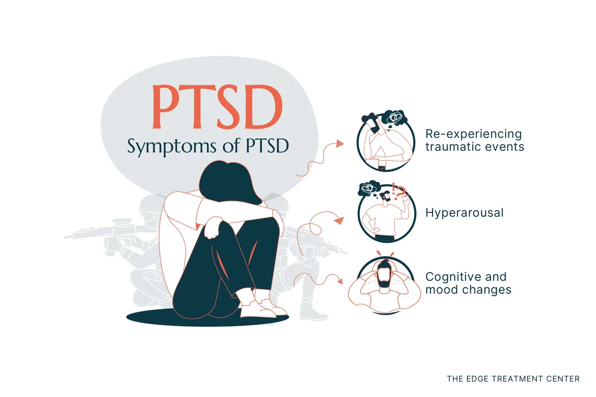 The symptoms of PTSD include intense flashbacks, mood swings, and hyperarousal.