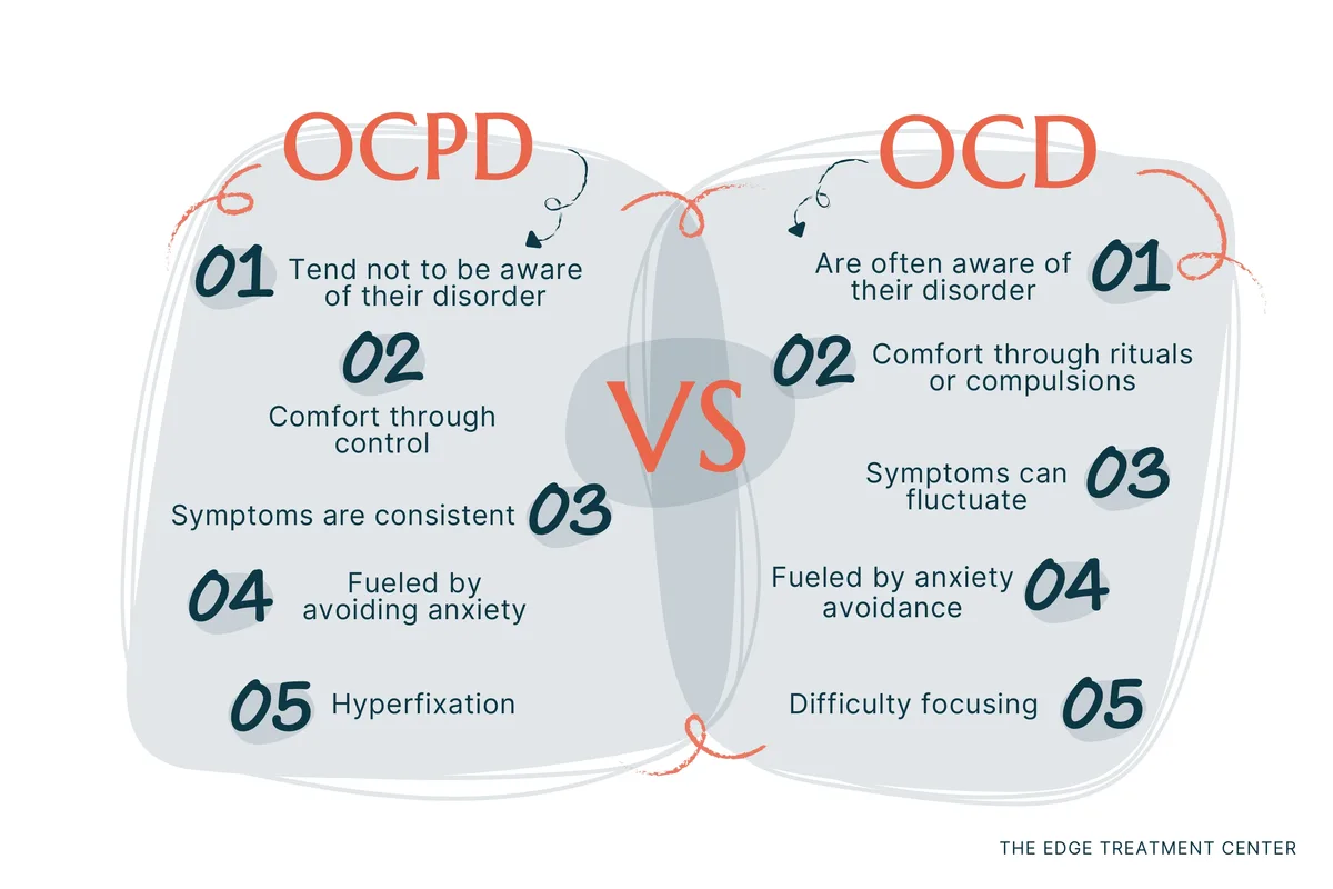 The differences between OCPD and OCD are distinct – these are two very different conditions.