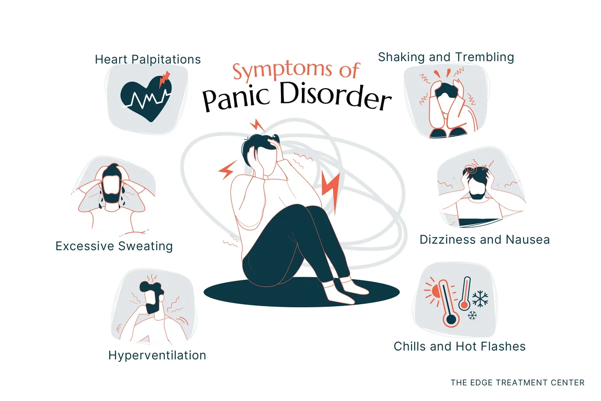 The symptoms of panic disorder can be terrifying – panic attacks are horrible to experience.