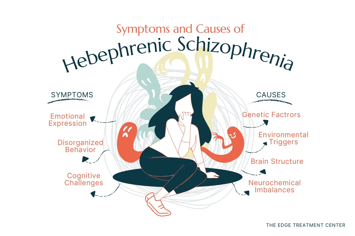 The symptoms of hebephrenic schizophrenia include problems with emotional expression and behavior issues.
