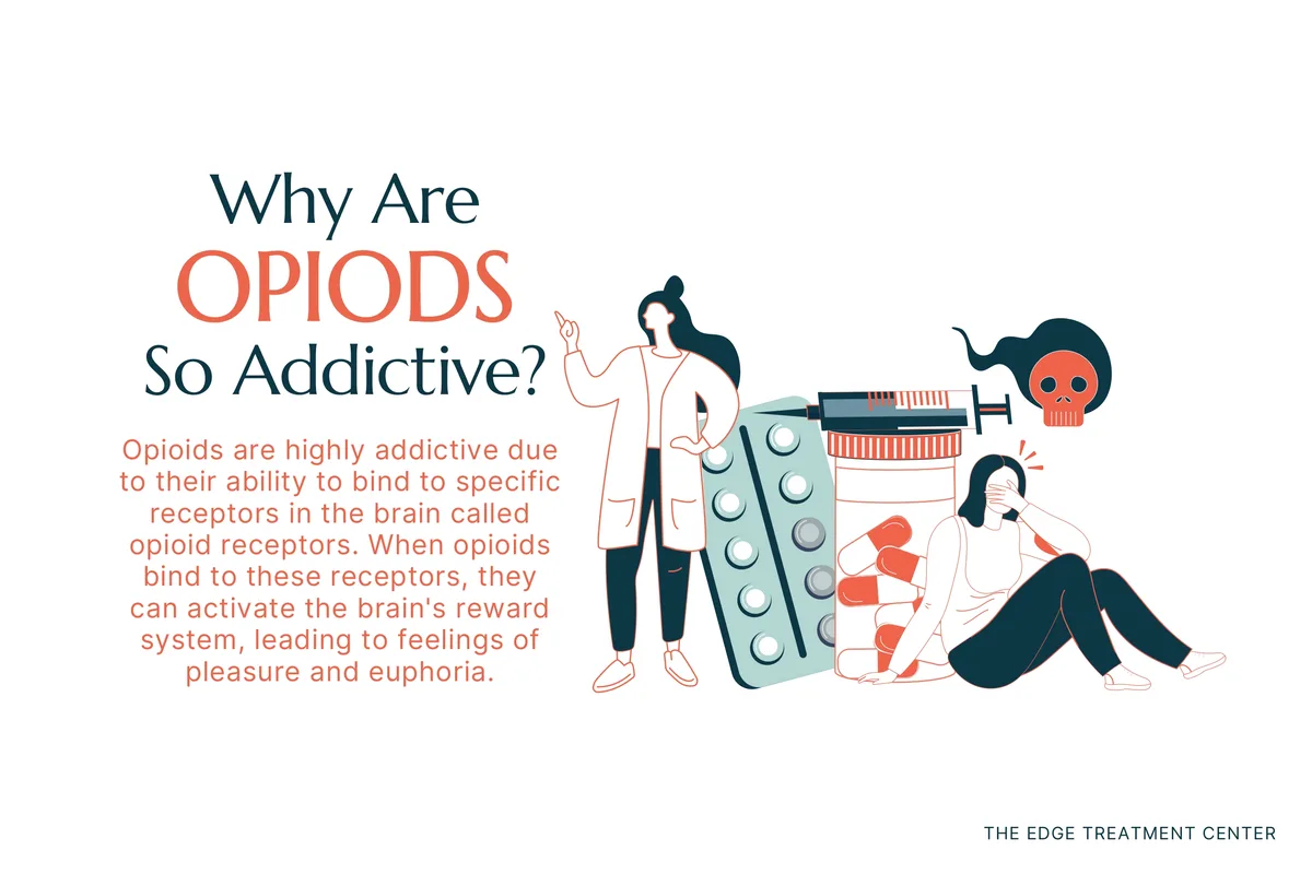 Opioids are addictive because of the way they act on the nervous system.