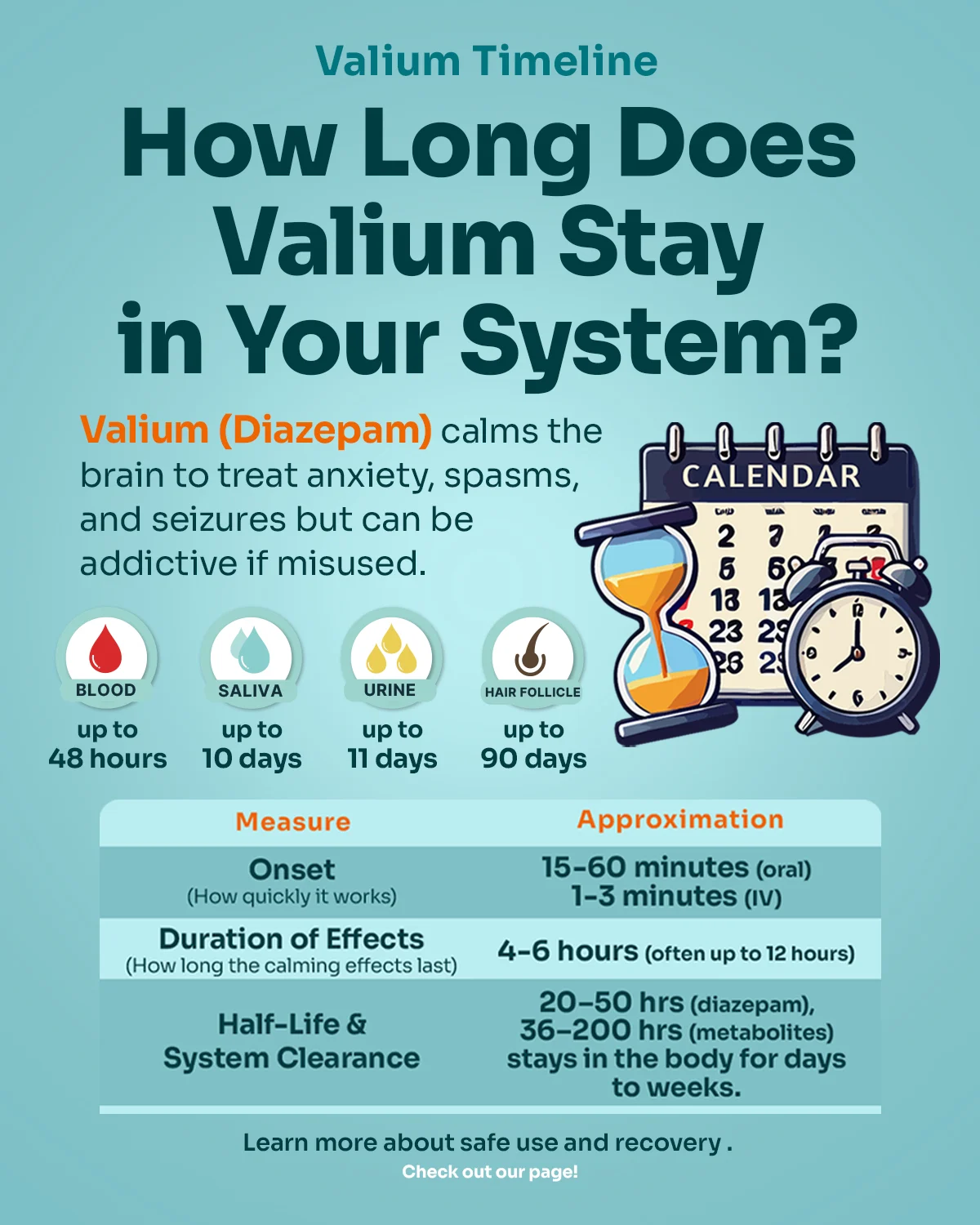 Infographic on How Long Does Valium Stay in Your System