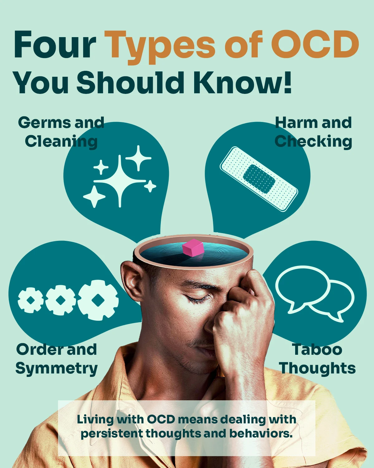 The 4 Types of OCD Infographic