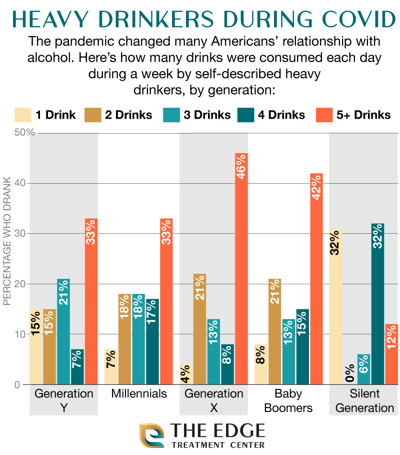 How Heavy Drinkers Drank During COVID-19