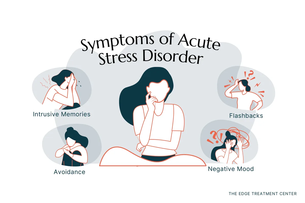 Symptoms of acute stress disorder include avoidance behaviors, flashbacks, and more. It's similar to PTSD.
