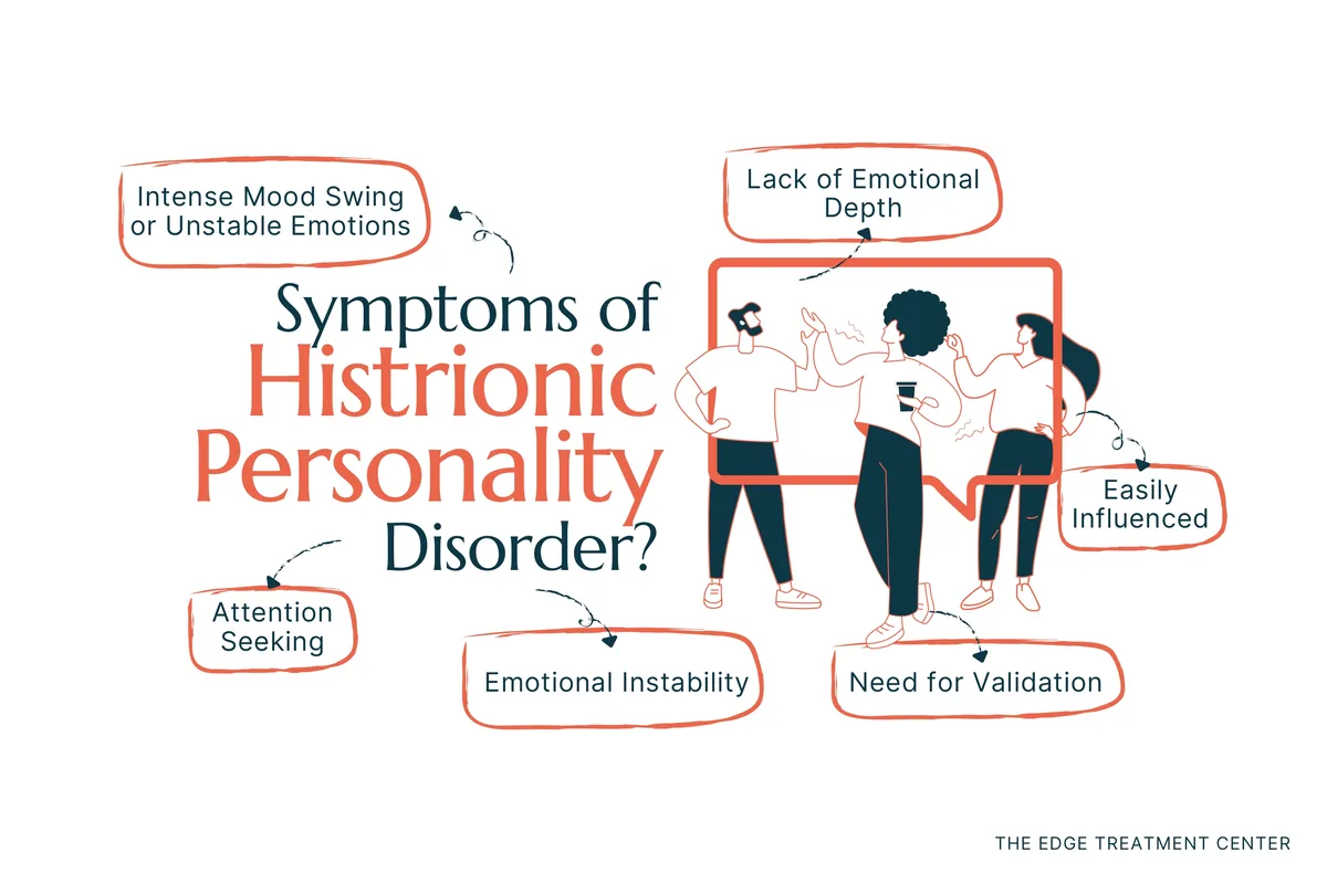 The symptoms of histrionic disorder range from intense mood swings to attention-seeking behavior.