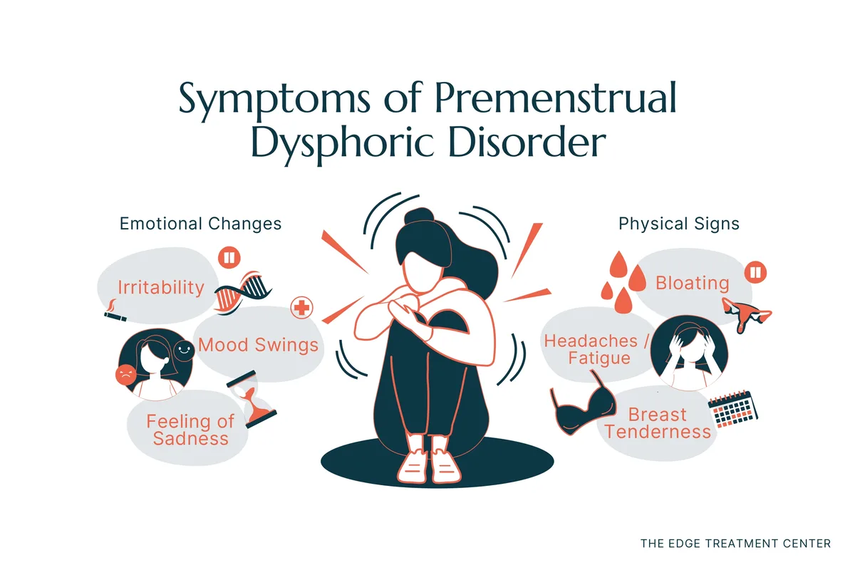 Symptoms of PMDD include mood swings, bloating, physical pain, and more.