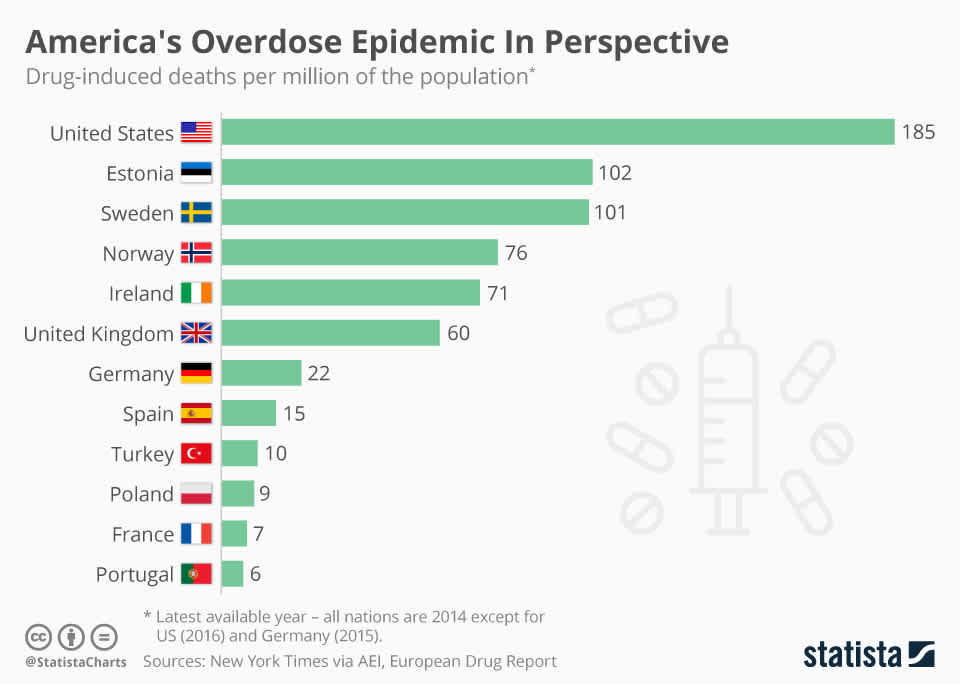 drug-induced-deaths-per-million-by-country