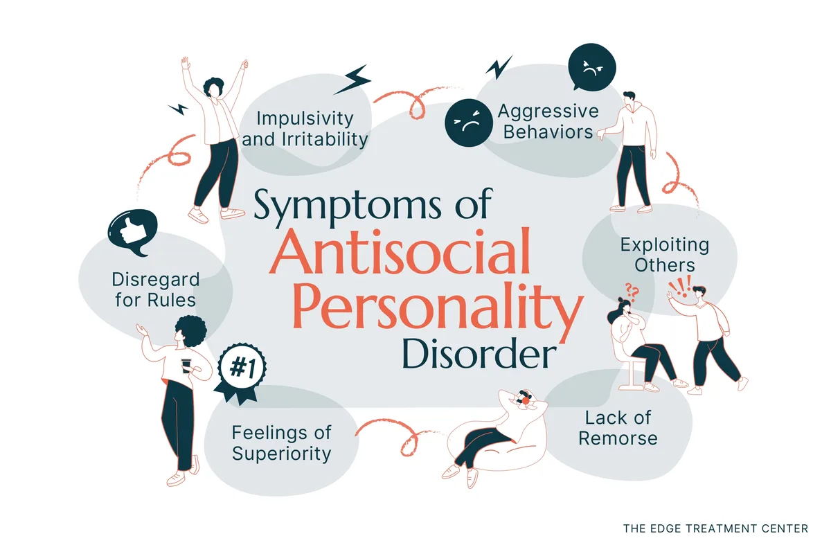 Symptoms of antisocial personality disorder include a lack of remorse, aggression, impulsive behaviors, and more.