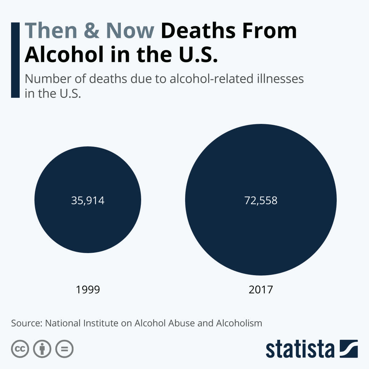 deaths-from-alcohol