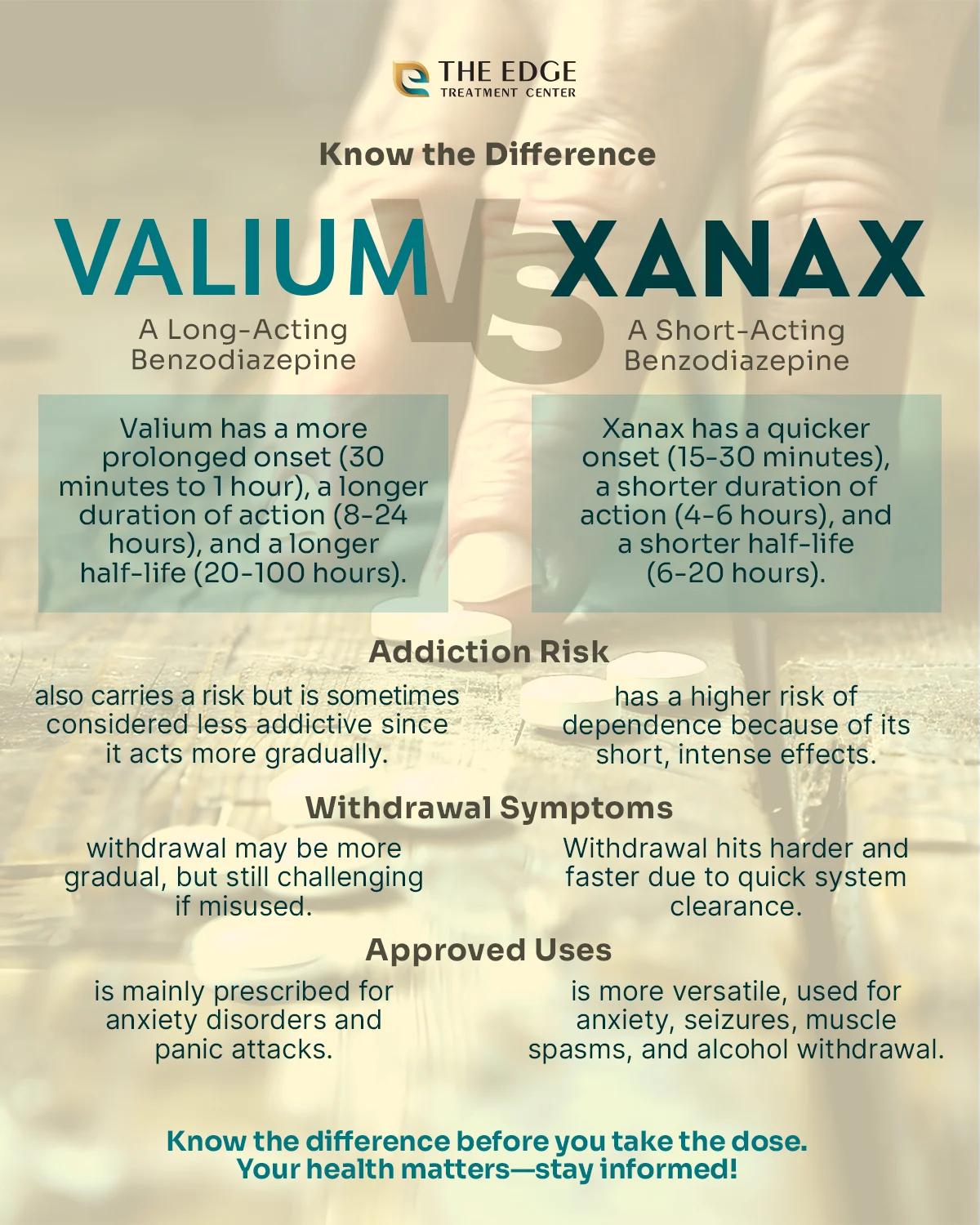 The Difference of Valium vs Xanax