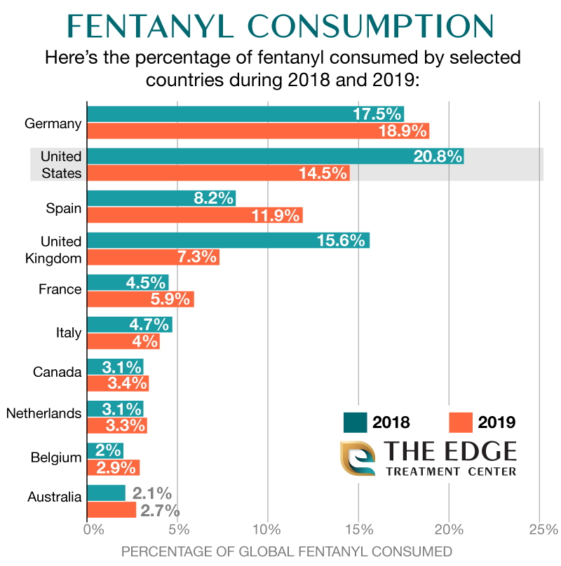 Countries Which Consumed The Most Fentanyl In 2018 and 2019
