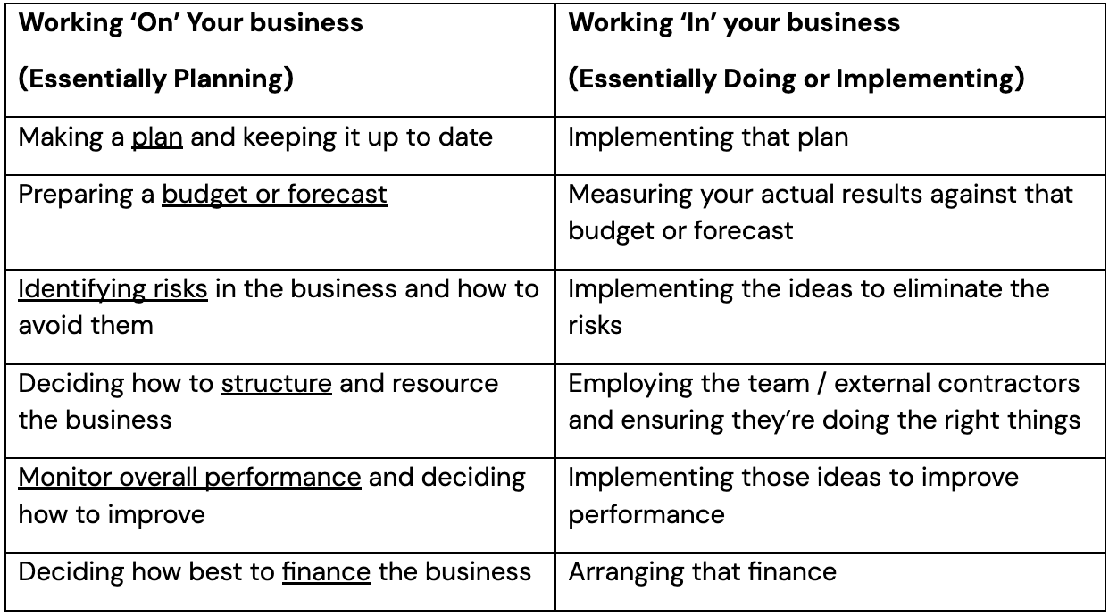 If Im working ON my business what should I be doing?