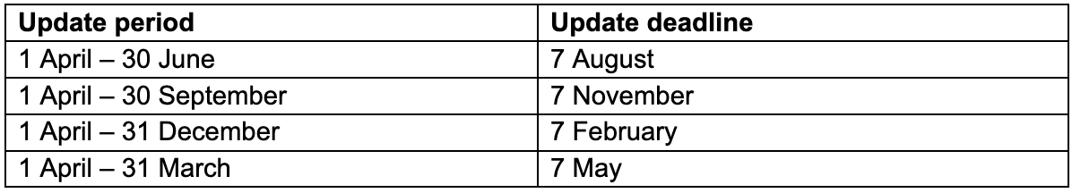 Table 2