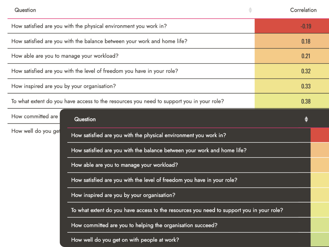 Pre-built survey questions is our platform