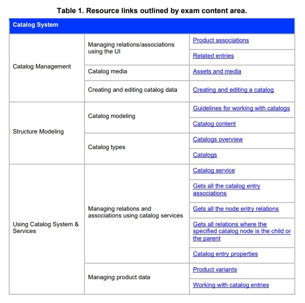 Screenshot of Optimizely Reference Guide for Commerce Exam.