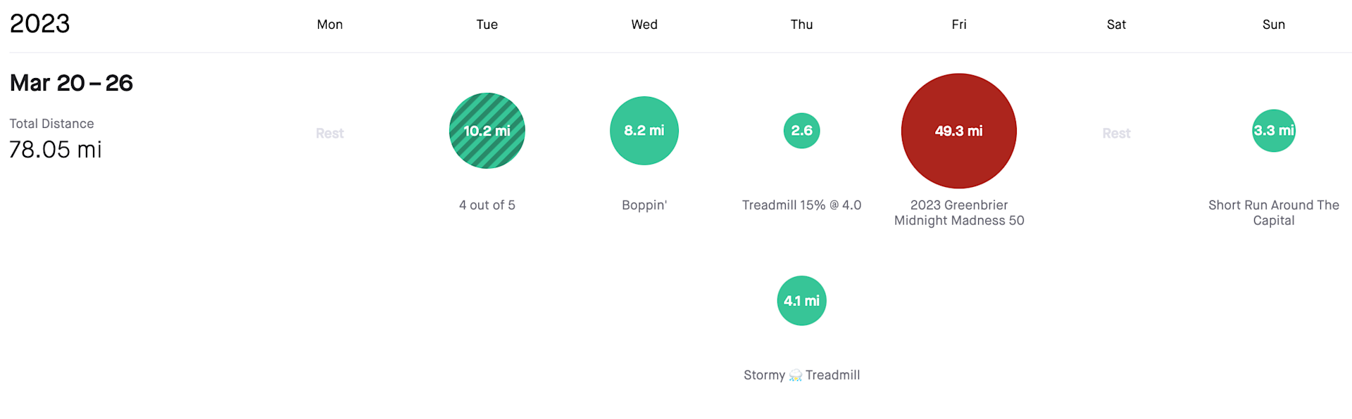 Strava Week 3/26