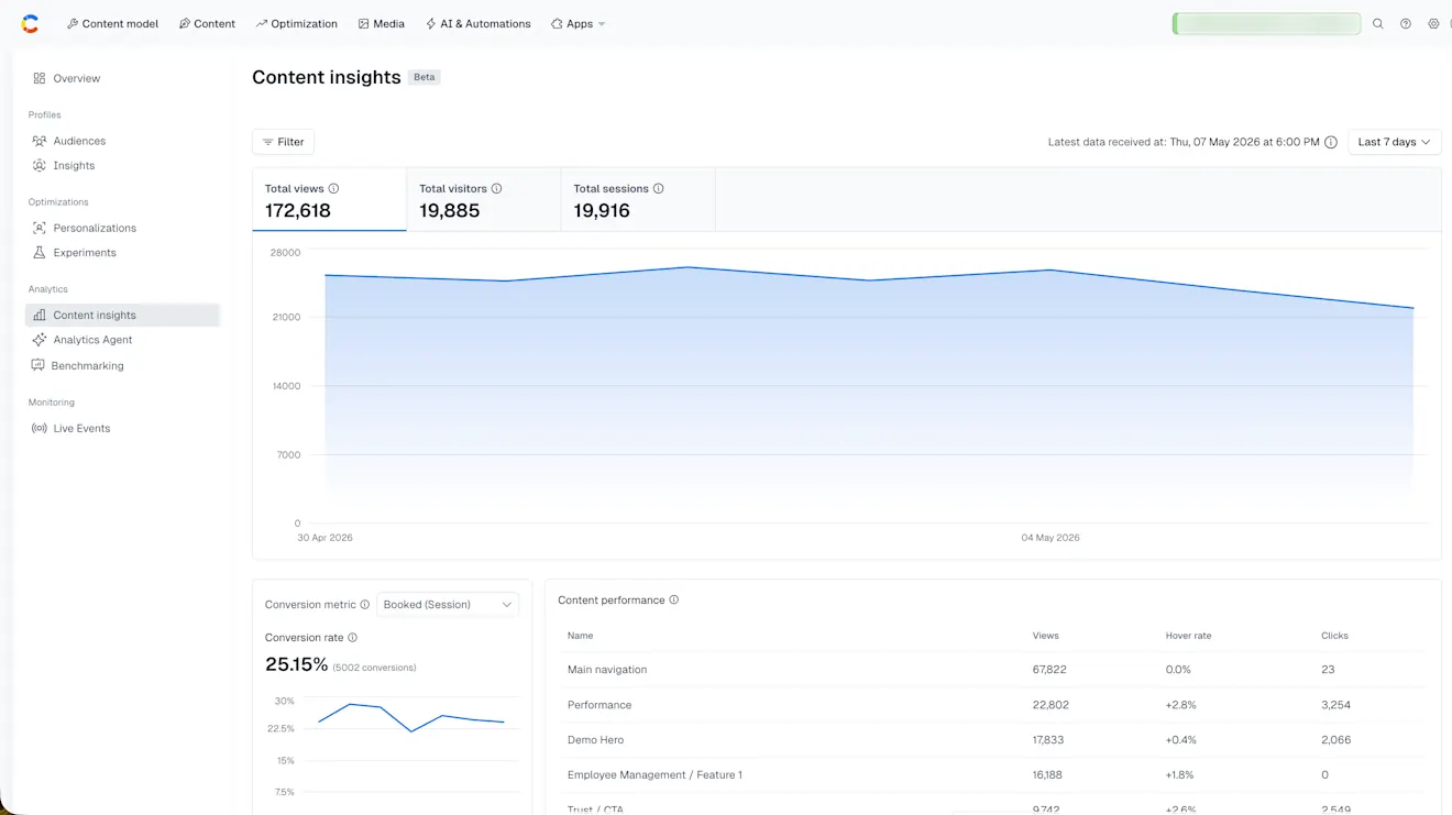 Contentful Analytics - Beta