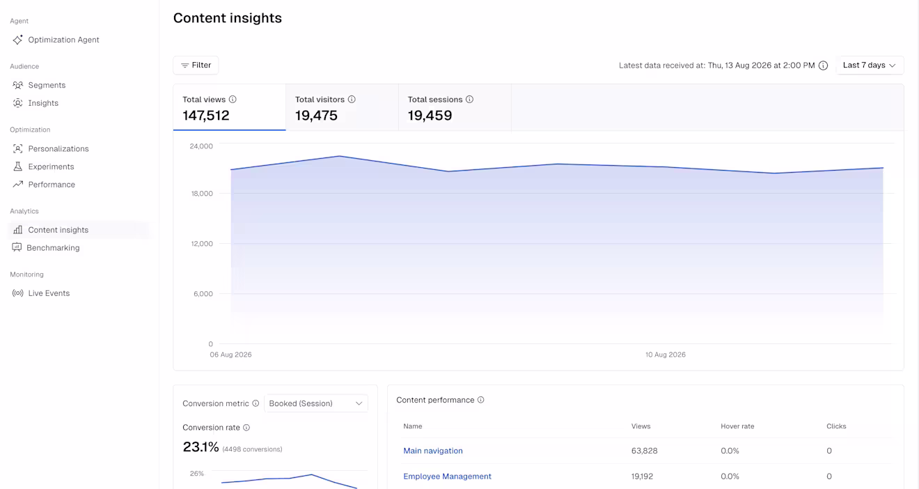Contentful Personalization: Content insights