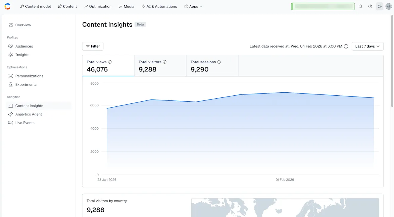 Contentful Analytics - Beta