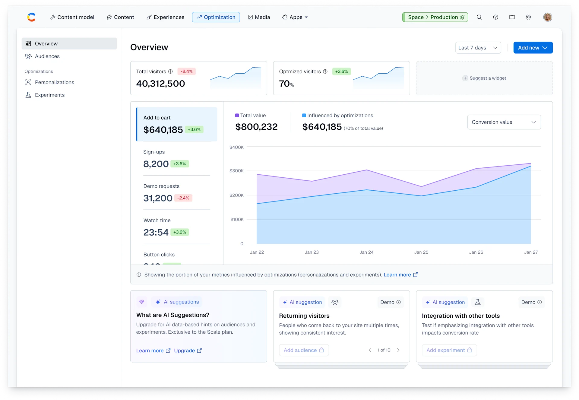 Optimization hub overview