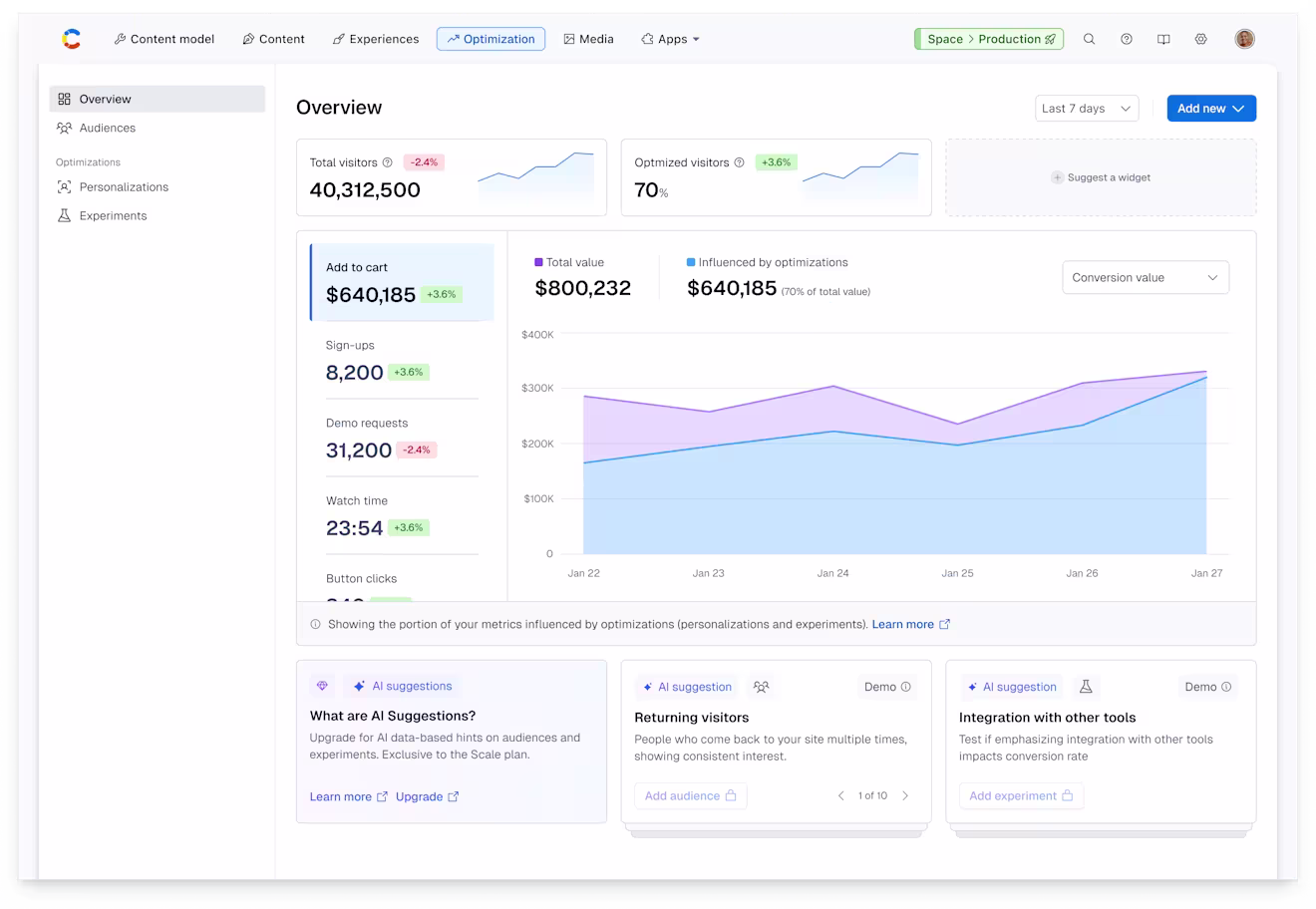 Optimization hub overview