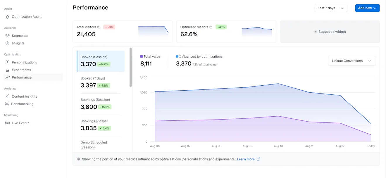 Optimization hub overview