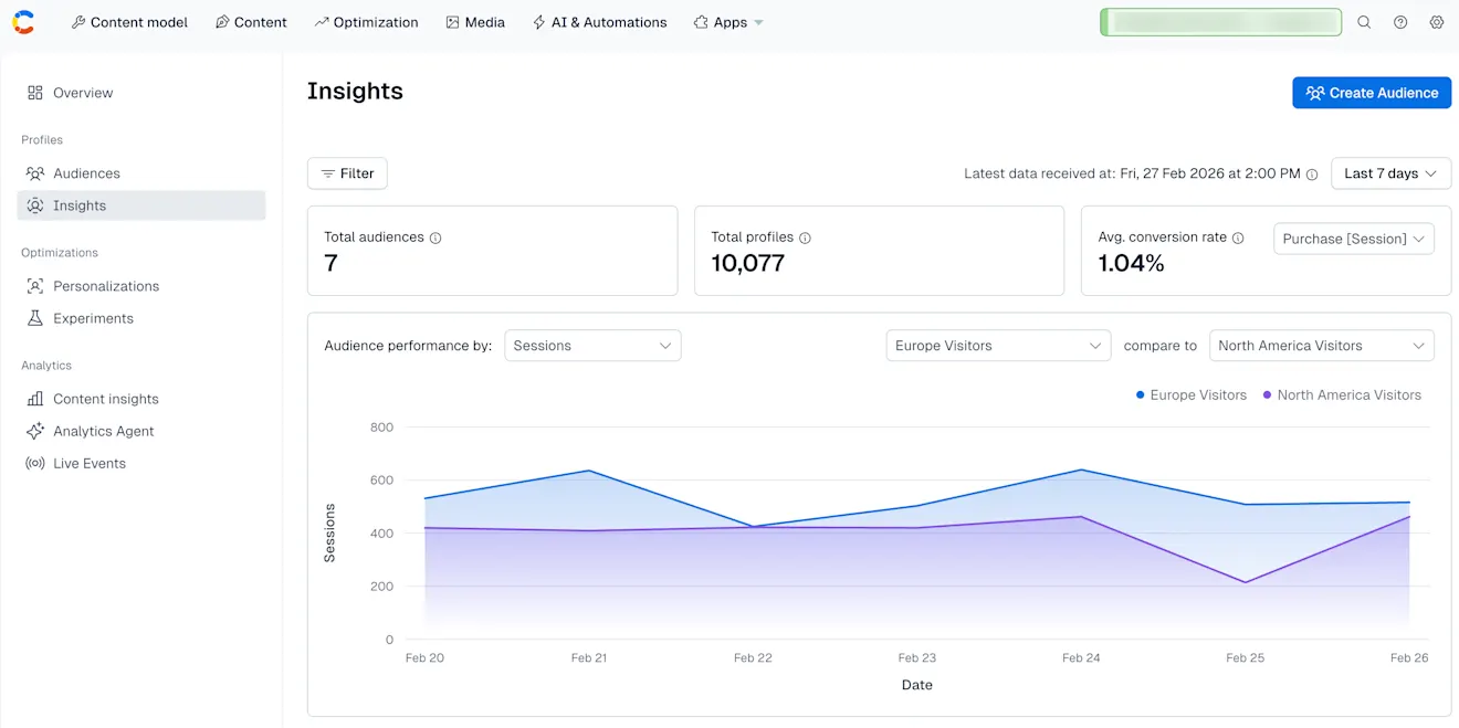 Analytics: Audience performance comparing audiences
