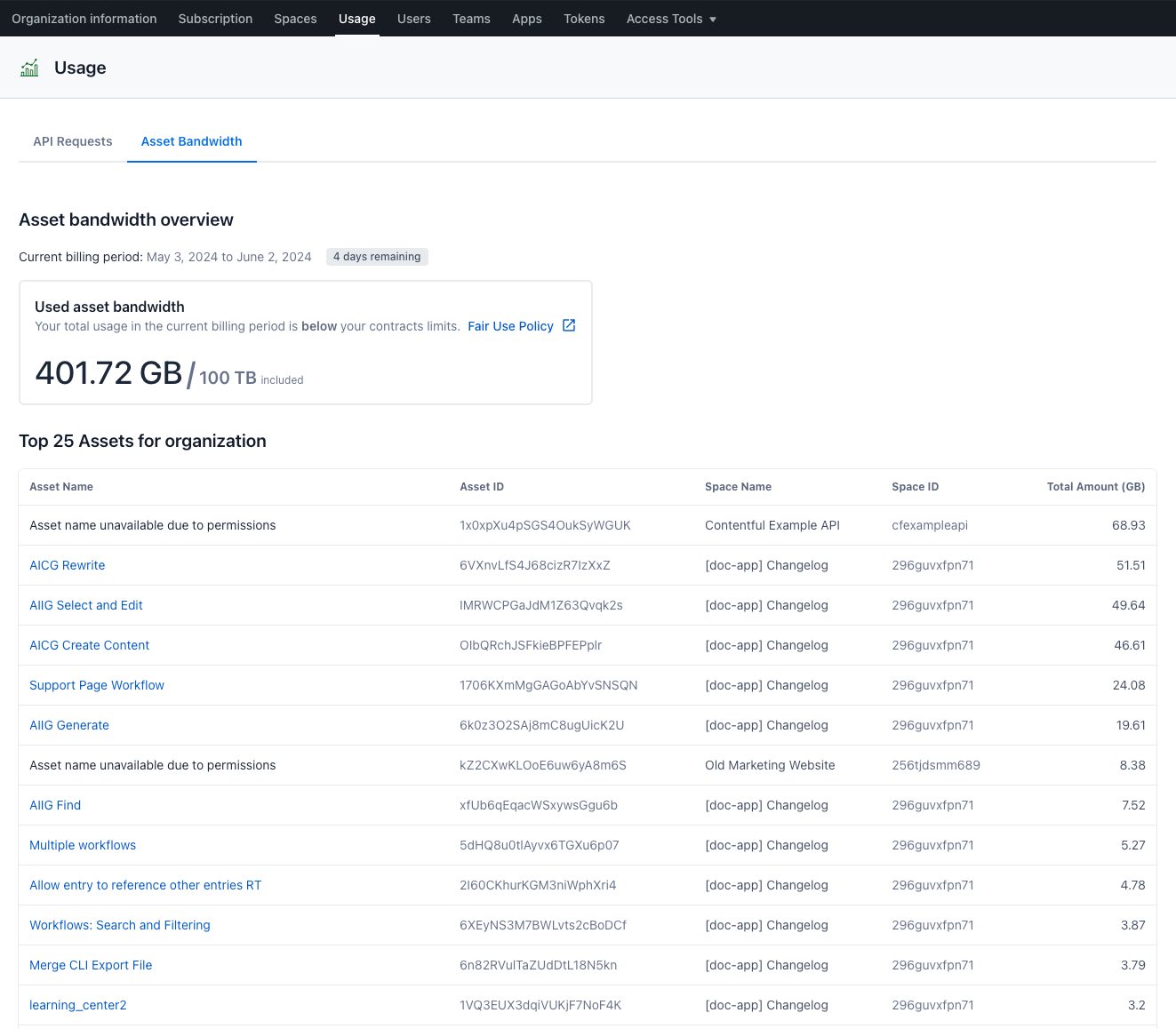 asset-bandwidth-overview