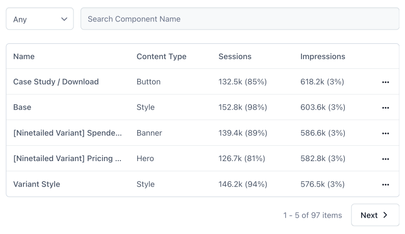 ninetailed-component-insights