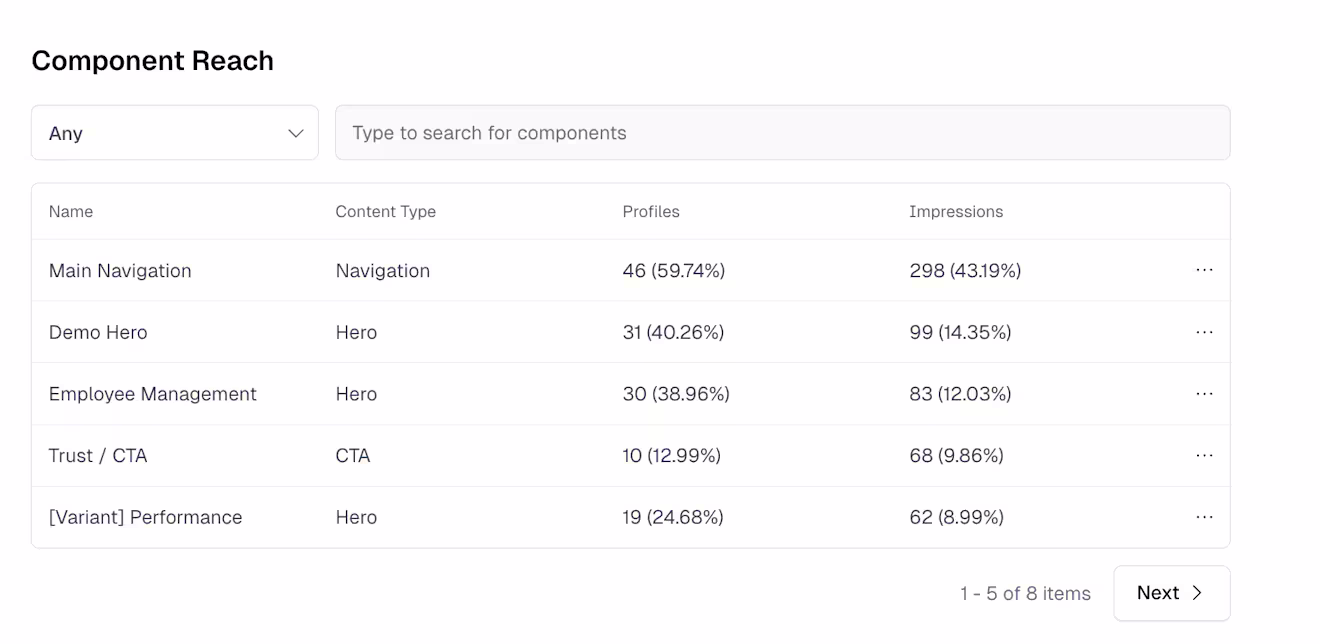 ninetailed-component-insights
