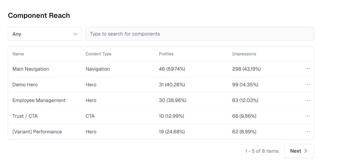 ninetailed-component-insights