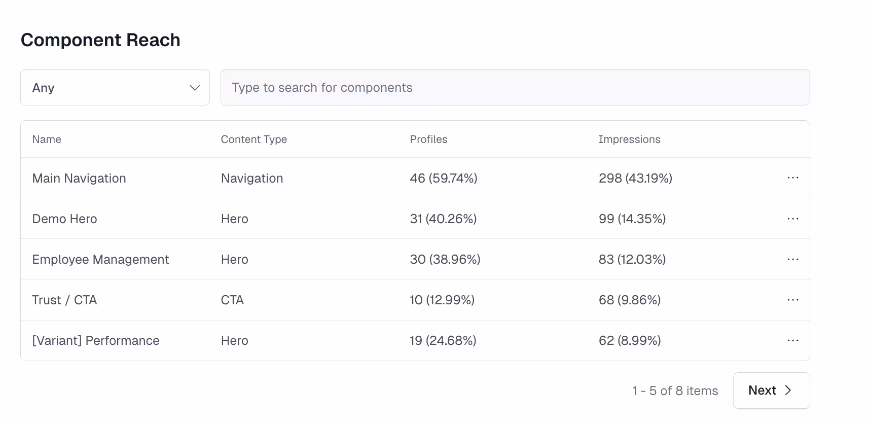 ninetailed-component-insights