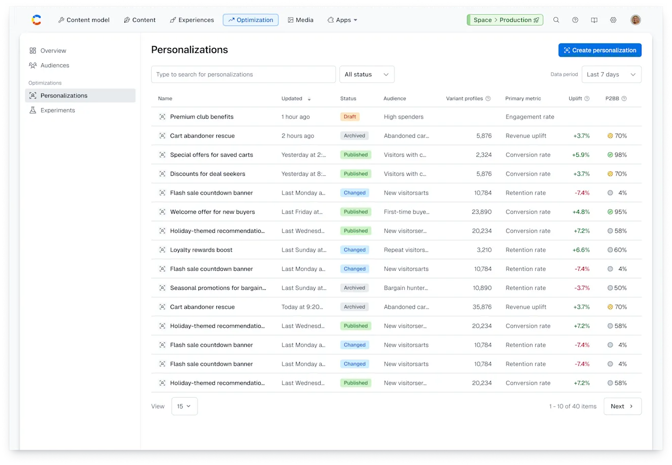 Optimization hub: Personalizations page