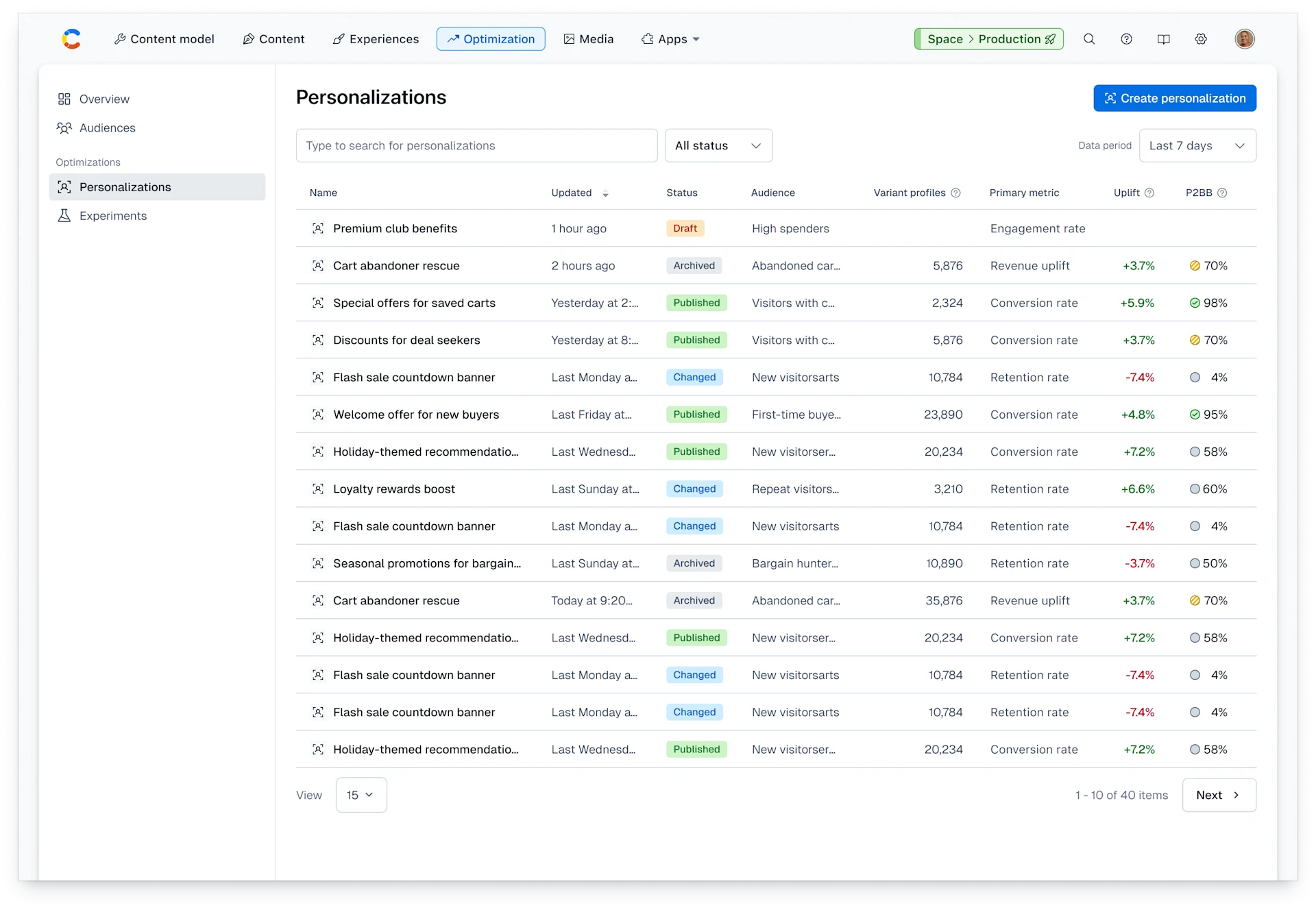Optimization hub: Personalizations page