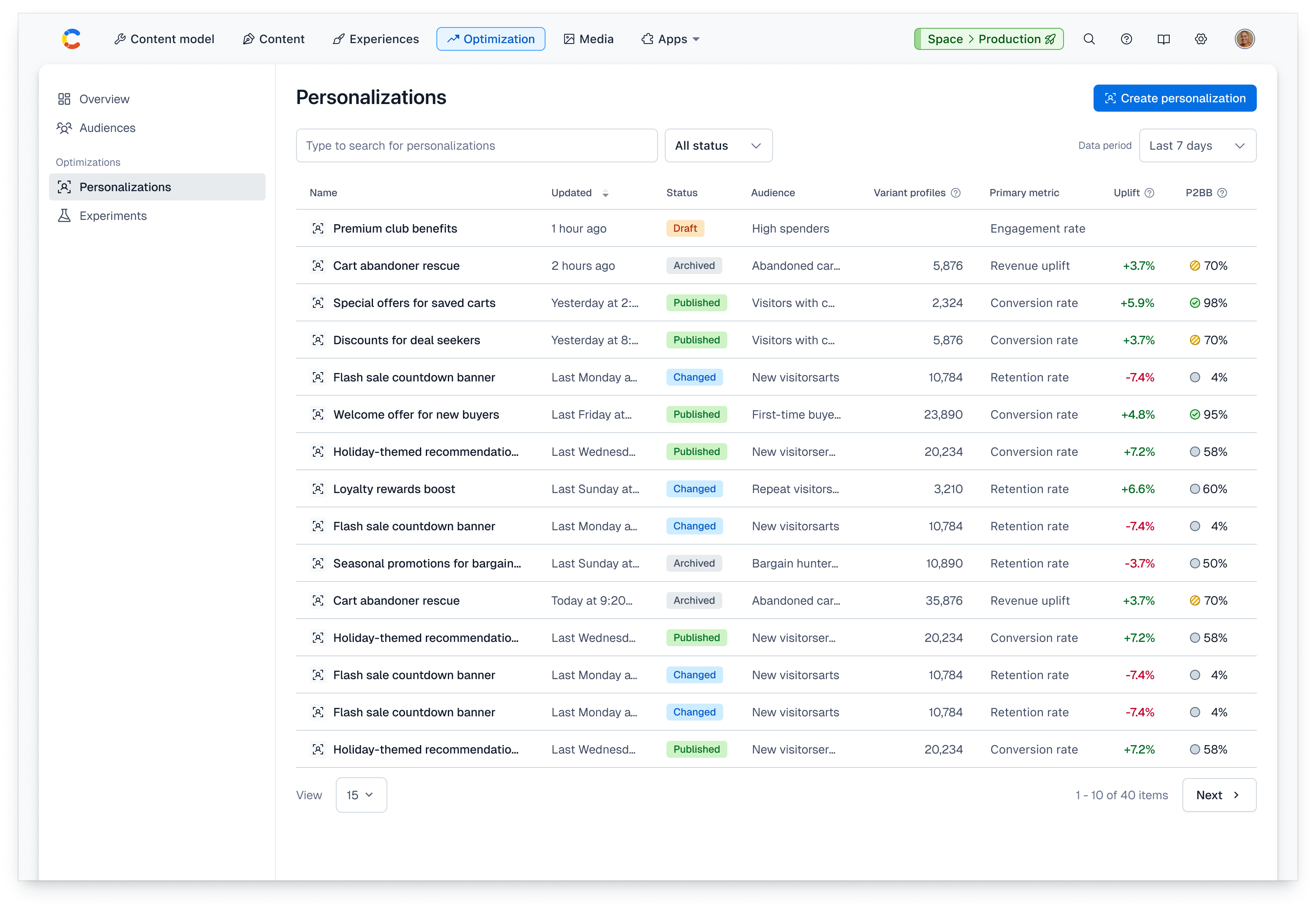 Optimization hub: Personalizations page