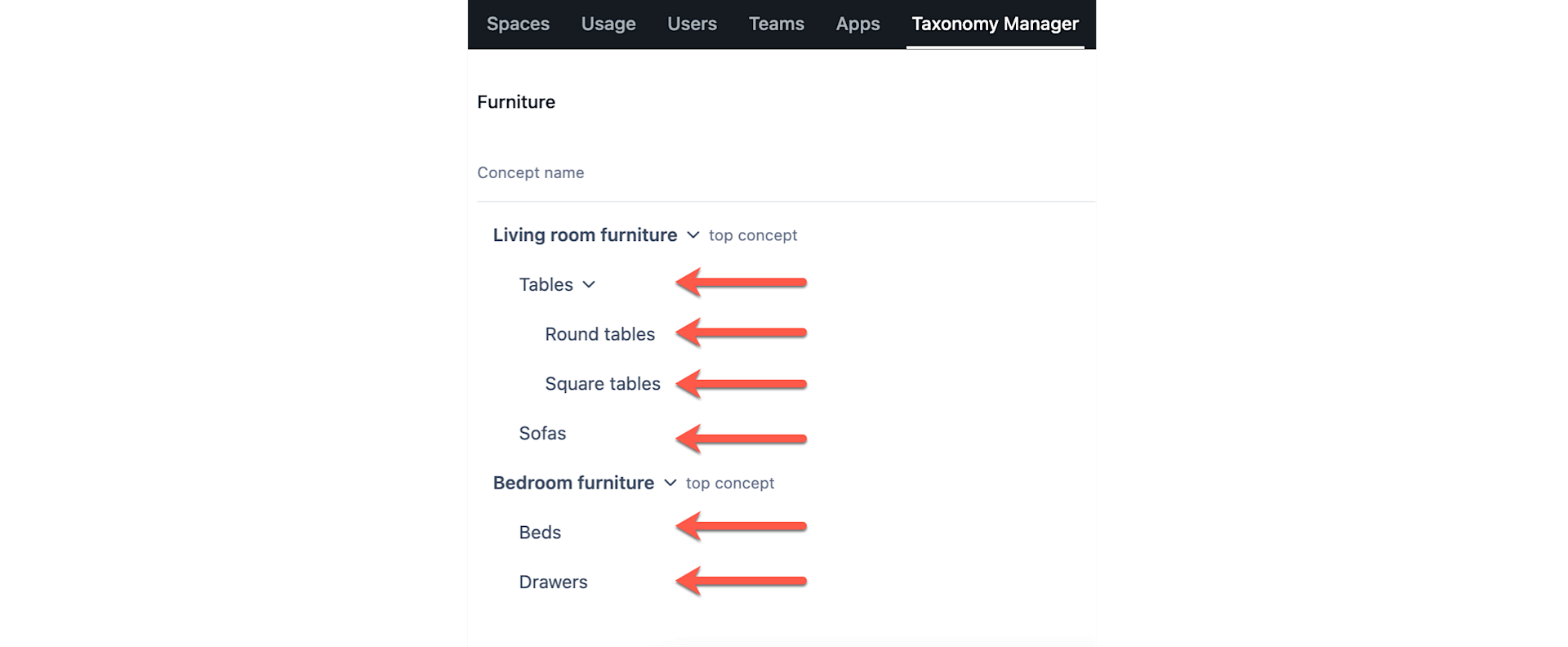 Taxonomies concepts 