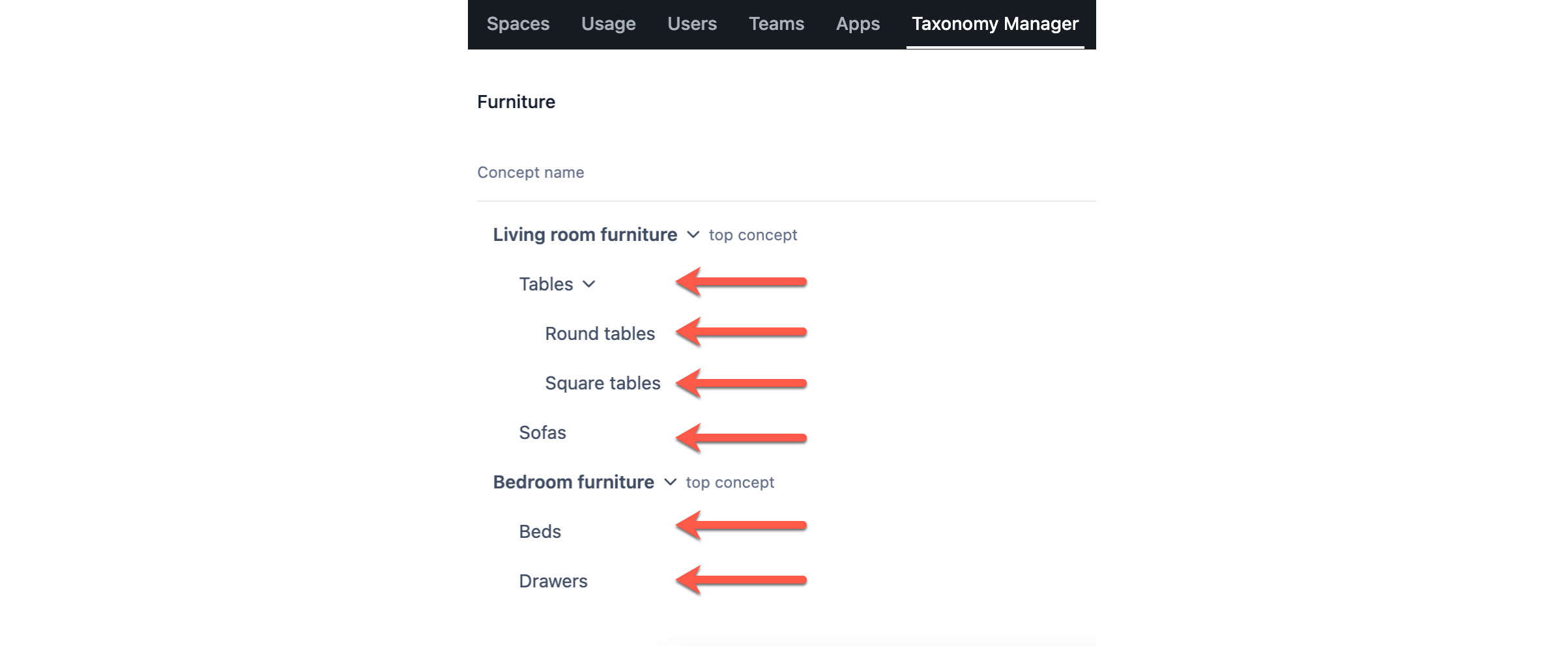 Taxonomies concepts 