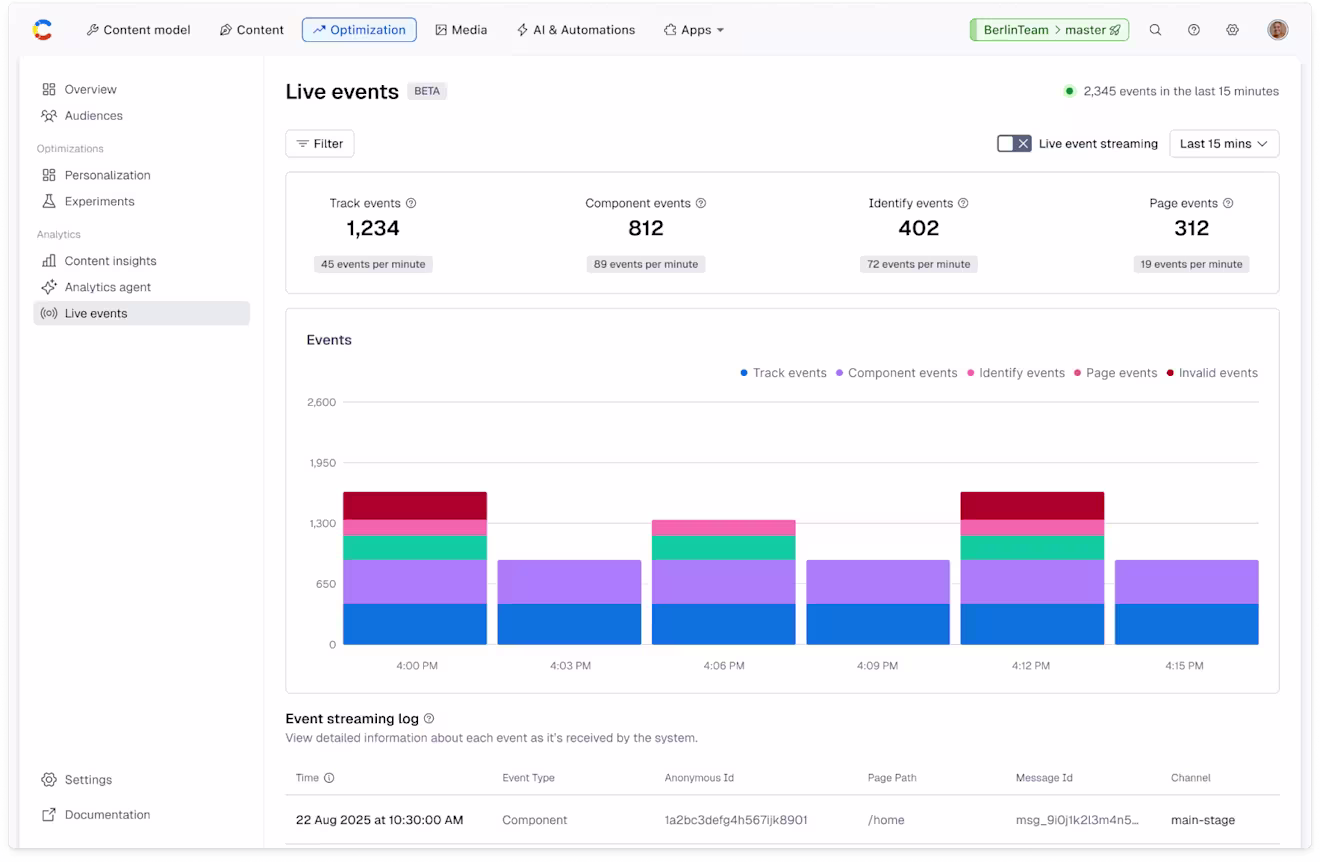 Live events tab in Contentful Analytics