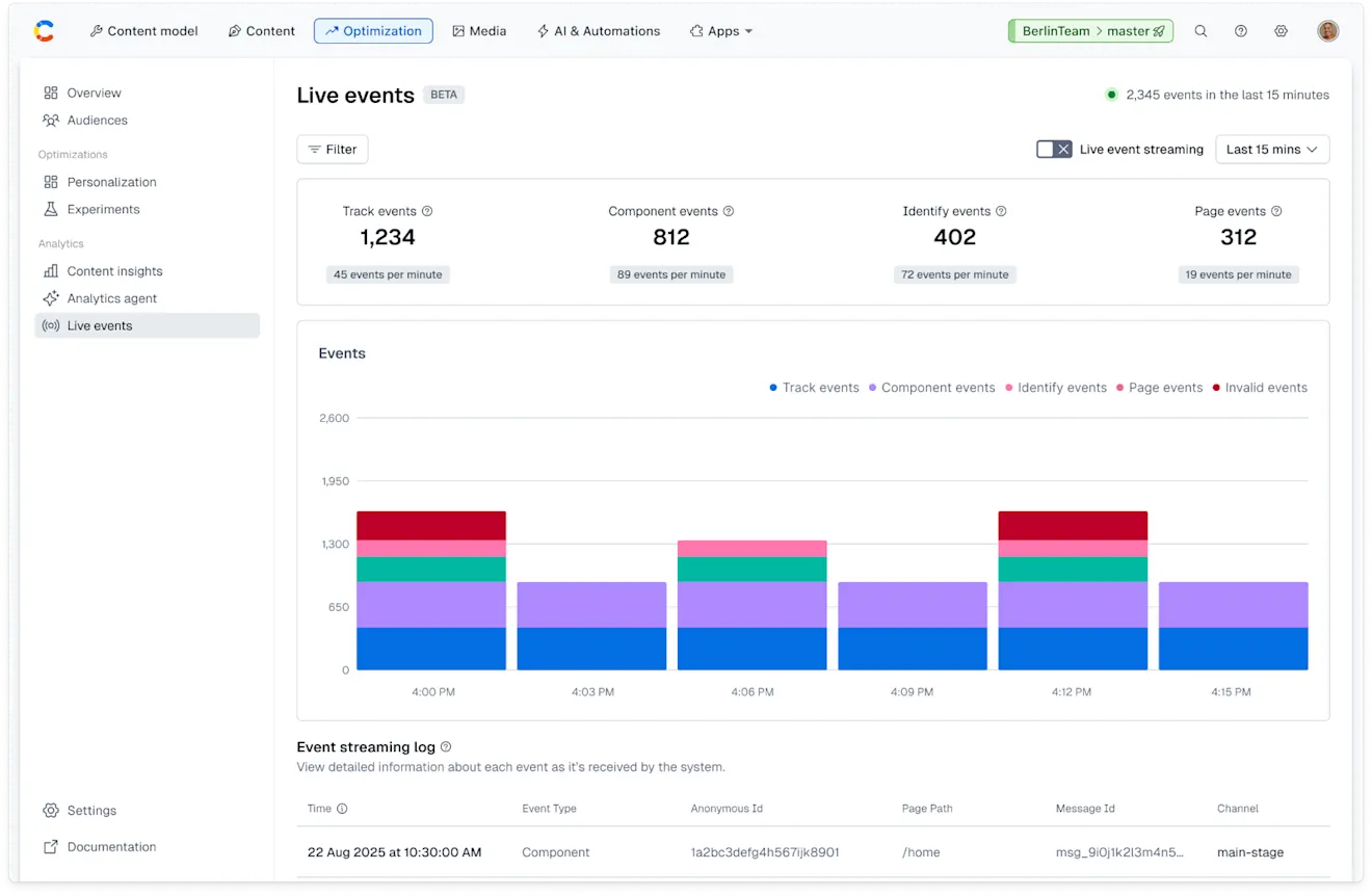 Live events tab in Contentful Analytics