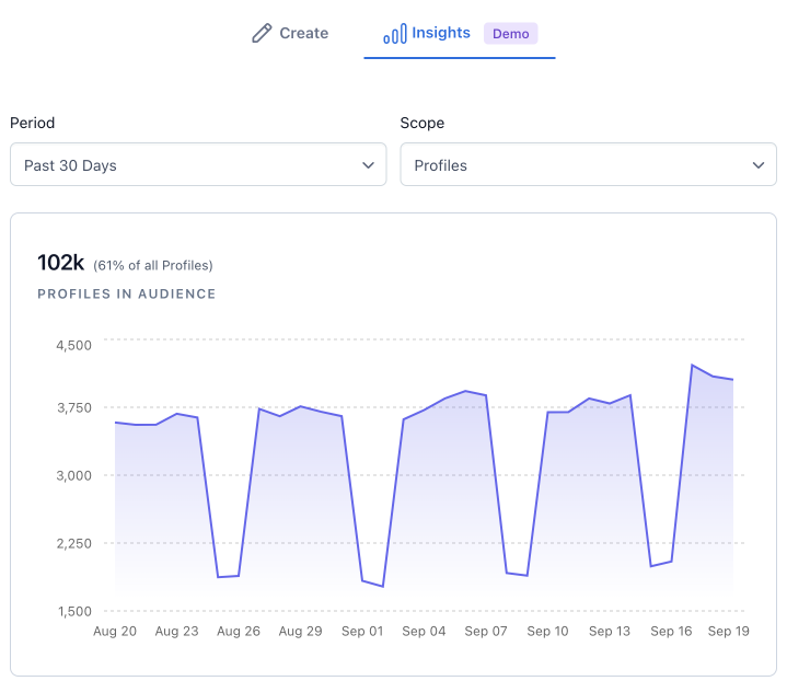 Audience insights