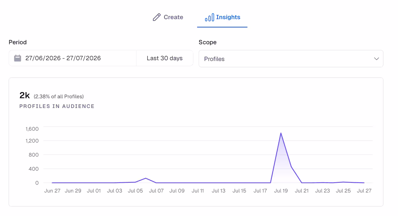 Audience insights