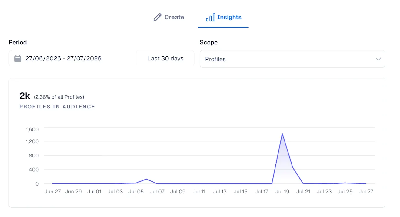 Audience insights