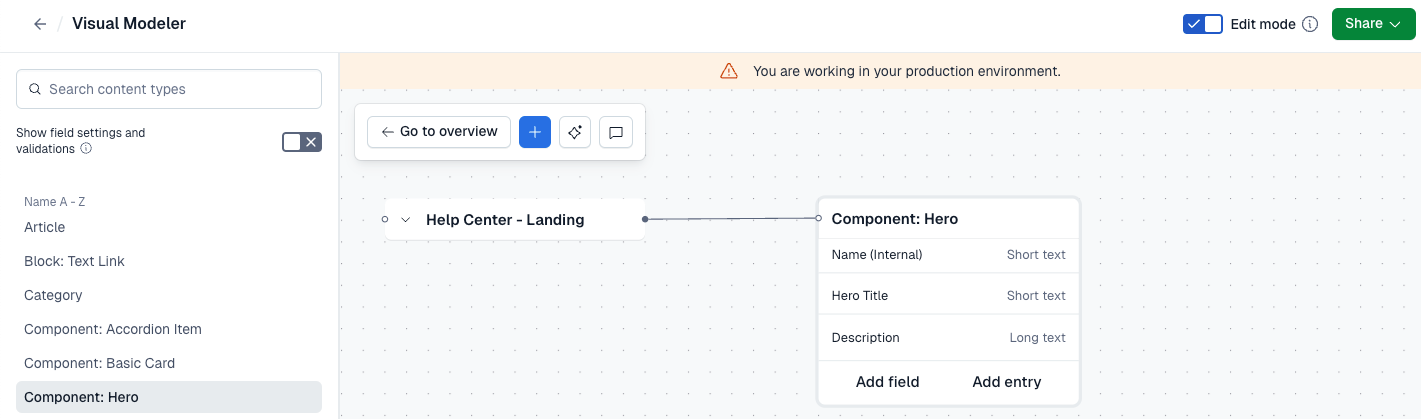 Visual Modeler content type